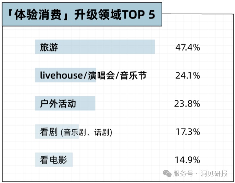 (资料来源:后浪研究社)