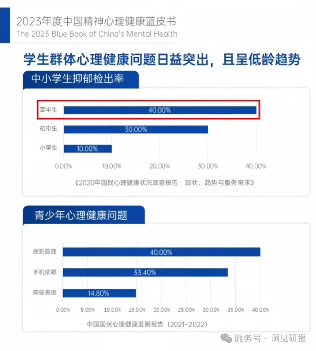 (资料来源:无相商业趋势)