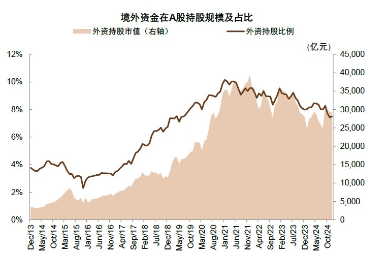 资料来源:Wind,中金公司研究部