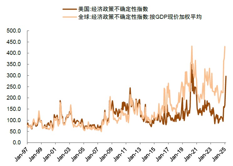 资料来源:Wind,中金公司研究部