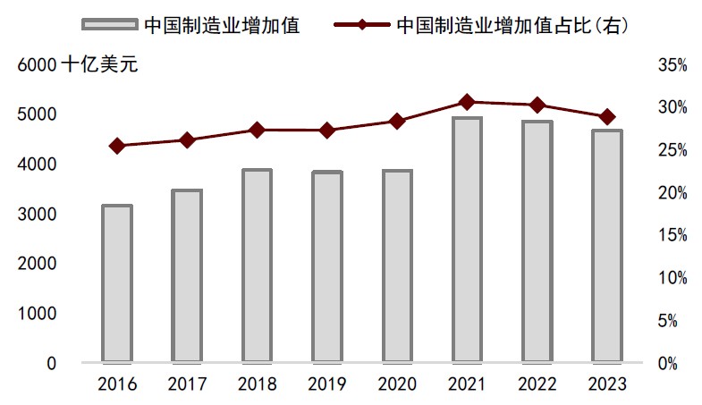 资料来源:UN Comtrade,中金公司研究部