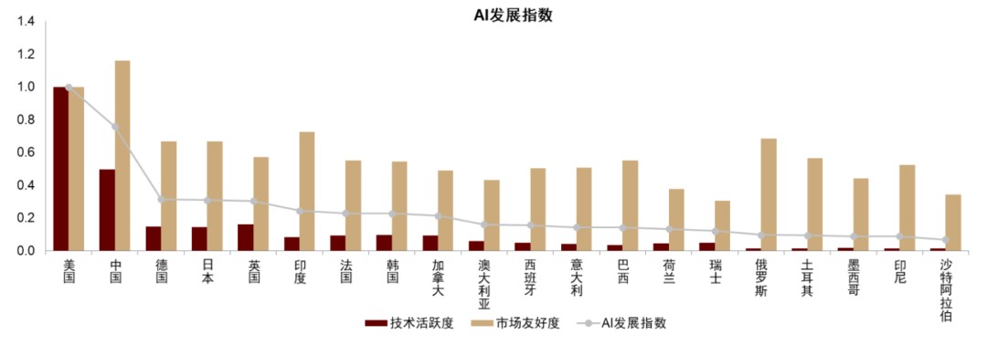 资料来源:IMF,WB,中金研究院,中金公司研究部