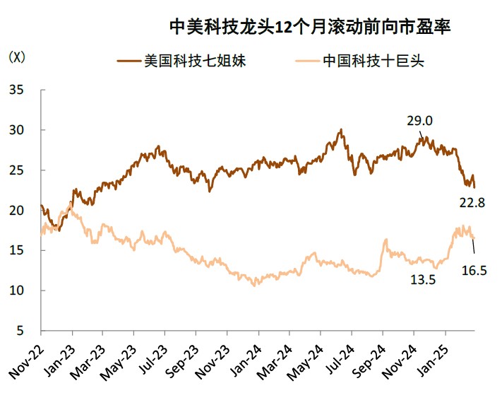 注:Tiktok不含国内版抖音资料来源:AI产品榜aicpb.com,中金公司研究部