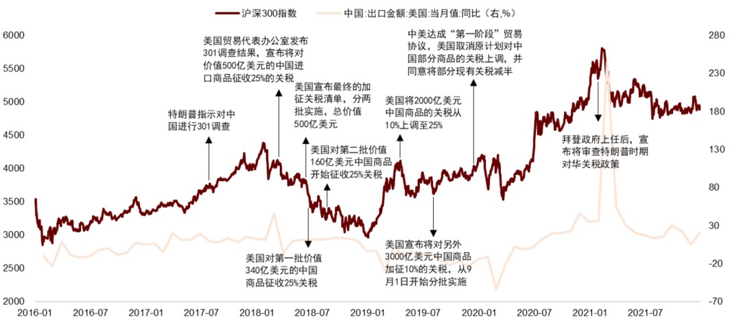 资料来源:Wind,中金公司研究部