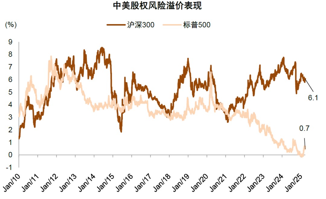 资料来源:Bloomberg,中金公司研究部