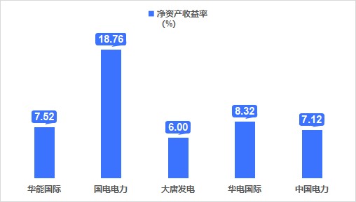 国电电力业绩图片