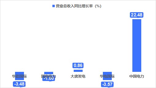 华夏电力业绩图片