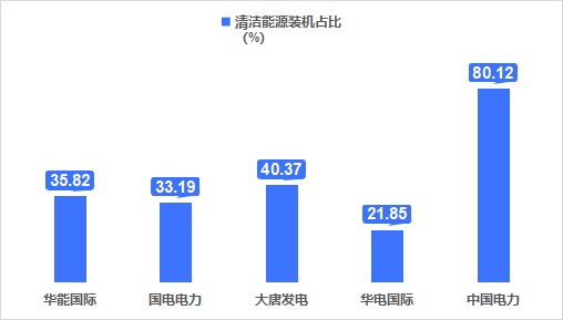 华夏电力清洁能源装机图片