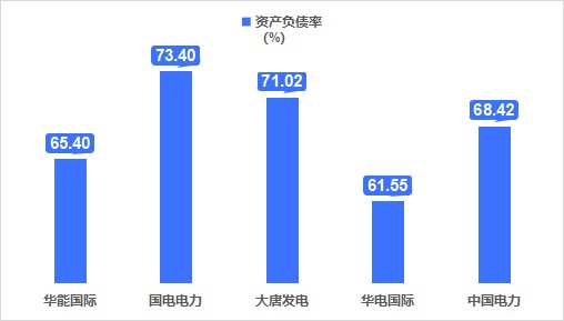 华电国际业绩图片