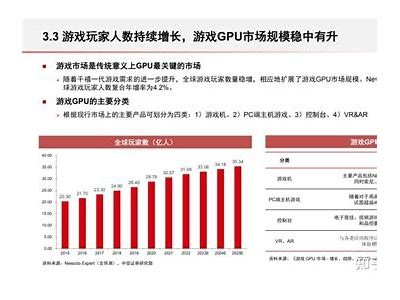 2025年GPU市场收入预计难破100亿美元，Wolfe Research下调AMD评级至持平