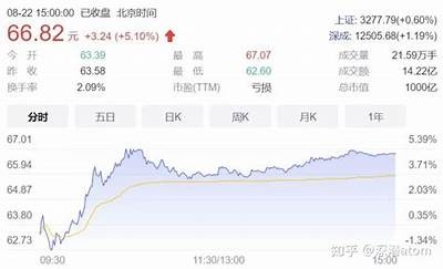 赛力斯2024年预计营收1442亿，新能源车销量达42.69万，赛力斯汽车销量