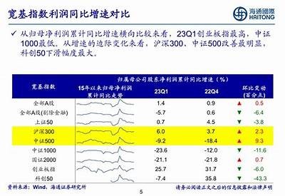 海伍兹物业股价上涨5.03%，现报29.97美元，呈现盘中异动