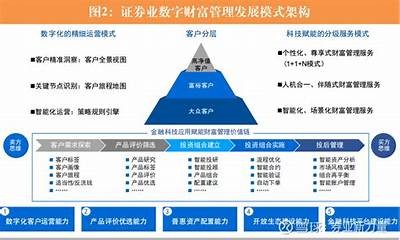 华福证券CIO李宁：财富管理转型的三大战略措施解析