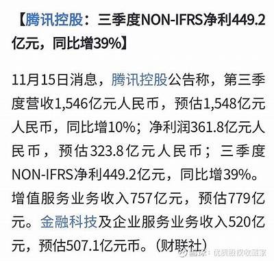 腾讯累计回购1120亿港元，股本降至十年最低，129次出手创新记录