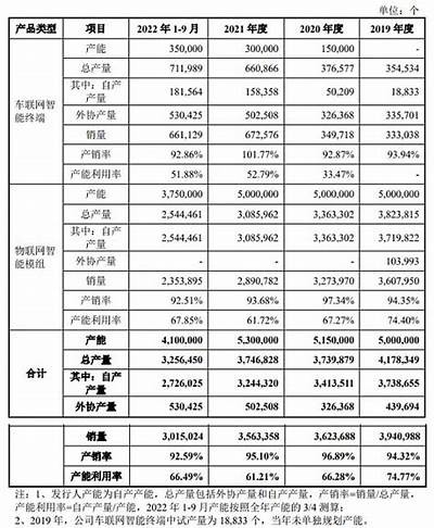 慧翰股份澄清：公司并未涉及AI玩具业务，慧翰股份还会上市吗