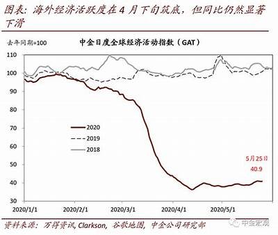 1月份MNI芝加哥商业景气指数达39.5，略低于预期40的分析解读，芝加哥mid会涨价吗