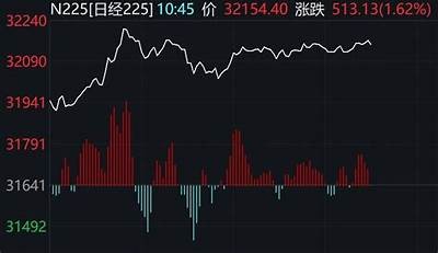 日本股市回暖，日经225指数上涨超1%，澳大利亚市场齐涨