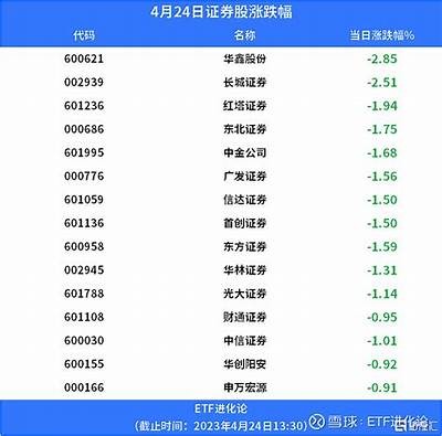 金融科技ETF大涨8.79%，券商股及创业板AI强势反弹！