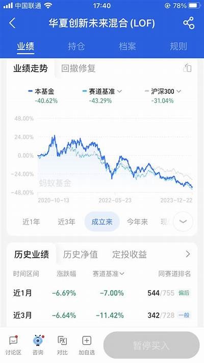 去年四季度基金利润突破1100亿，全年赚取1.28万亿创佳绩，基金4季度