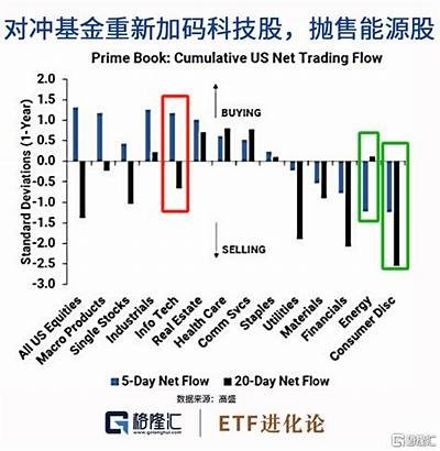 油价强劲反弹，成交密集区支撑稳固分析，油价疯长
