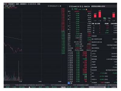 首批12只科创综指ETF获准发行 “硬科技”行业进一步吸引资金支持