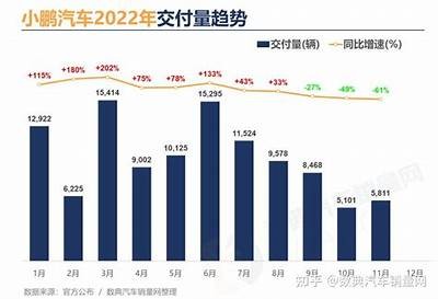 小鹏汽车2024年交付量19万，同比增长34%，创新高