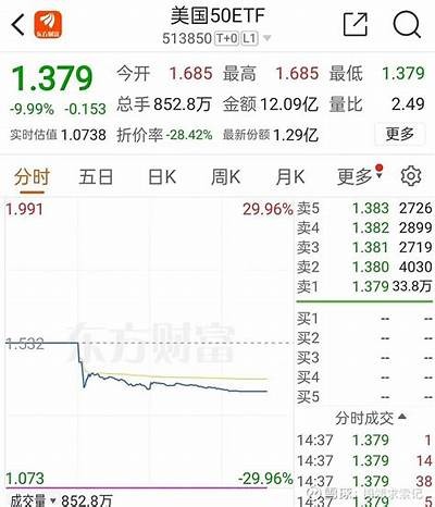 休斯敦能源股价大幅下跌5.81%，最新交易报1.62美元
