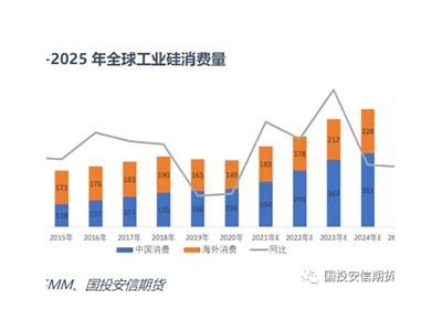 工业硅市场情绪回暖，行情拐点初露迹象分析，工业硅市场价格