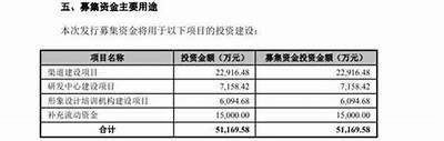 毛戈平股价创历史新高，超额配股权成功落地，毛戈平股份有限公司什么时候上市