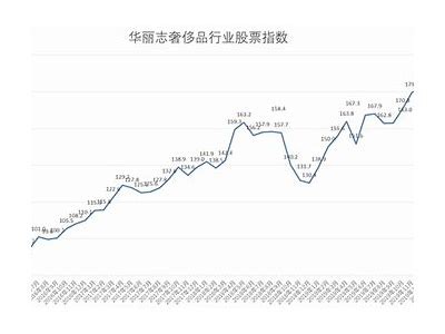 哈尼斯品牌服装股价大跌5.00% 至7.58美元，盘中异动分析