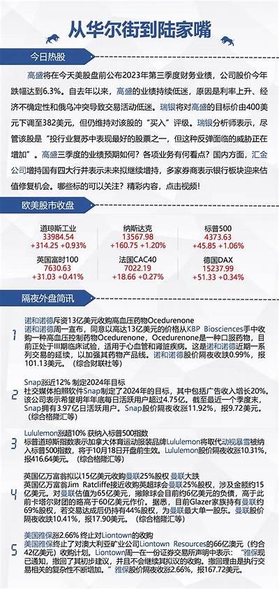 杰富瑞Q4利润大幅提升，投行业务复苏势头显著