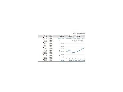 保险股盘中骤跌近6%，现报3.15美元行情解析