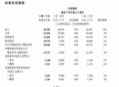 Spotify第四季度营收超预期 实现扭亏为盈股价涨幅超12.6%
