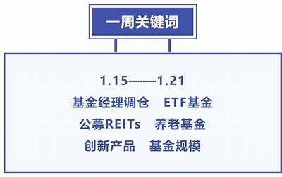 免费申购费 基金机构争夺养老金市场 