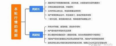 "港股房地产板块回暖 碧桂园复牌上涨超过21%"