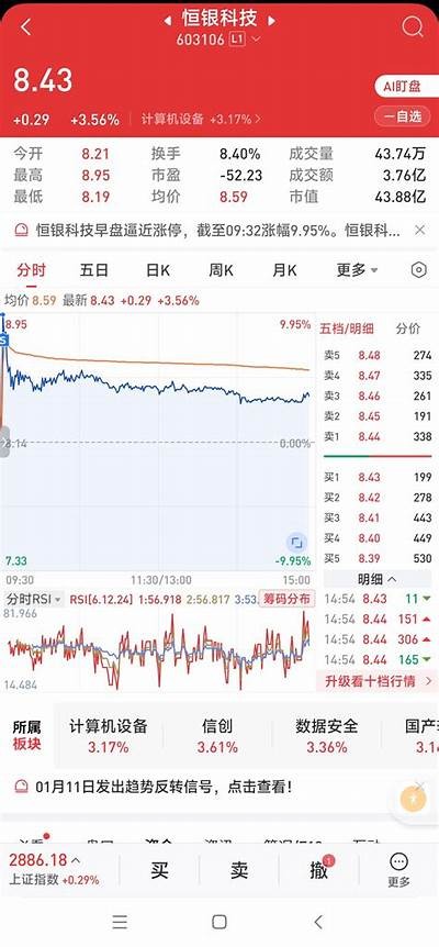 恒银科技封板，金融科技ETF大涨近2%！机构强烈关注证券科技行业！