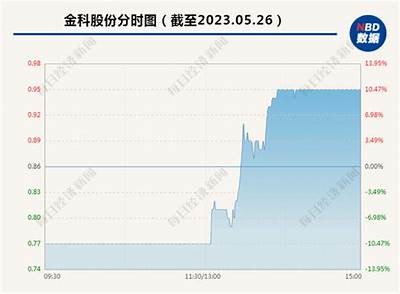 《优质免费资源推荐：畅享无无码一区精彩内容》