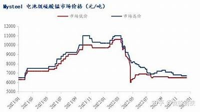 锰硅市场前景分析：能否再现2024年行情？，锰硅未来价格预测