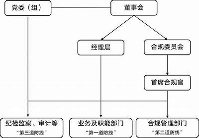 马驰昆仑金租首席合规官获监管部门首次授权资格