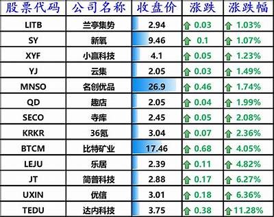 Comstock Holding盘中异动，股价急速上涨5.18%引关注