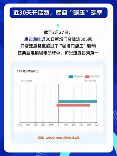 库迪咖啡“抢”便利蜂生意 卖快餐是破局之策还是战略迷失？