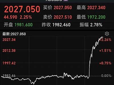 道指期货下跌0.23%，投资者关注鲍威尔讲话动向
