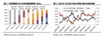 黄金短期波动加剧，港股紫金矿业跌幅超7%影响黄金股ETF走势