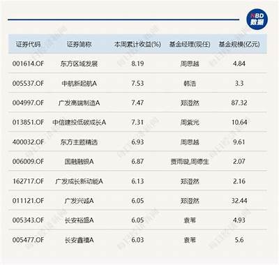 白酒股风向逆转，八只重仓基金2024年缩水260亿，张坤调仓解析，白酒基金疯涨