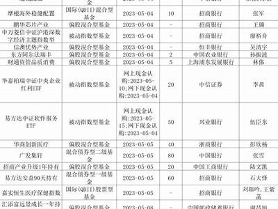 33只公募基金待发行 权益类基金占比超过60%