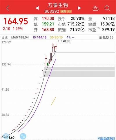 翰森制药股价上涨，未来两年或迎创新催化，潜力巨大