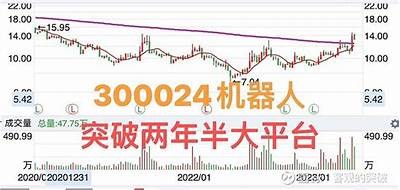 "Beyond Meat股价迅速攀升5.04%，盘中交易异动分析"
