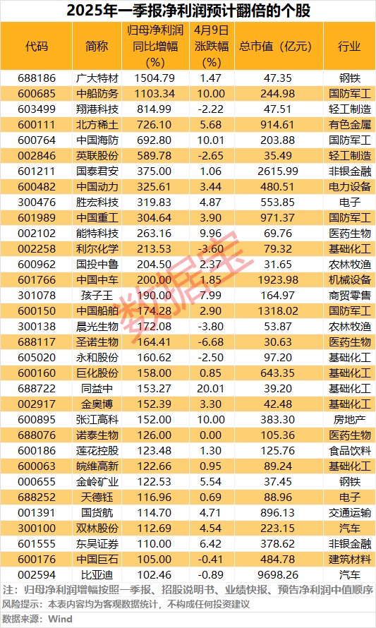 大反攻行情来袭，股市涨幅超10%引发投资者关注！