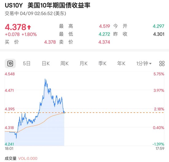 美债市场遭遇前所未有的大规模抛售潮分析