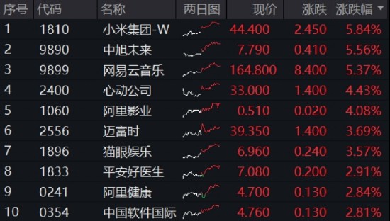 小米股价上涨近6%，南向资金狂买213亿，信心来源解析